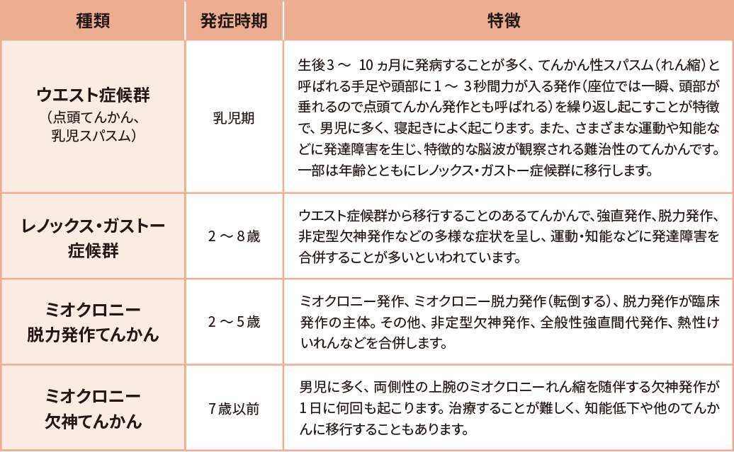 乳児けいれんの治療